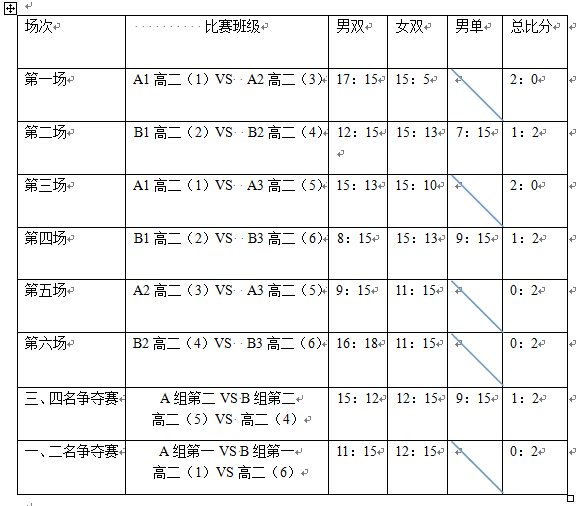 G2羽毛球比赛结果.jpg