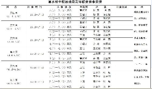 富水初中校园班级足球联赛赛事安排.jpg